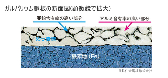 ガルバリウム鋼板の断面図